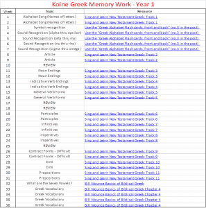 greek schedule yr 1 picture